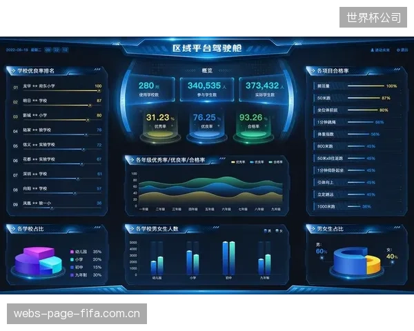缺乏统一数据标准是智慧体育建设的软肋,跨区域公园的系统联动成为必然趋势 缺乏统一数据标准是智慧体育建设的软肋,跨区域公园的系统联动成为必然趋势
